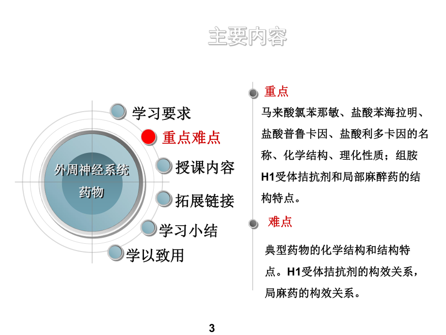 外周神经系统药物ppt课件.ppt_第3页