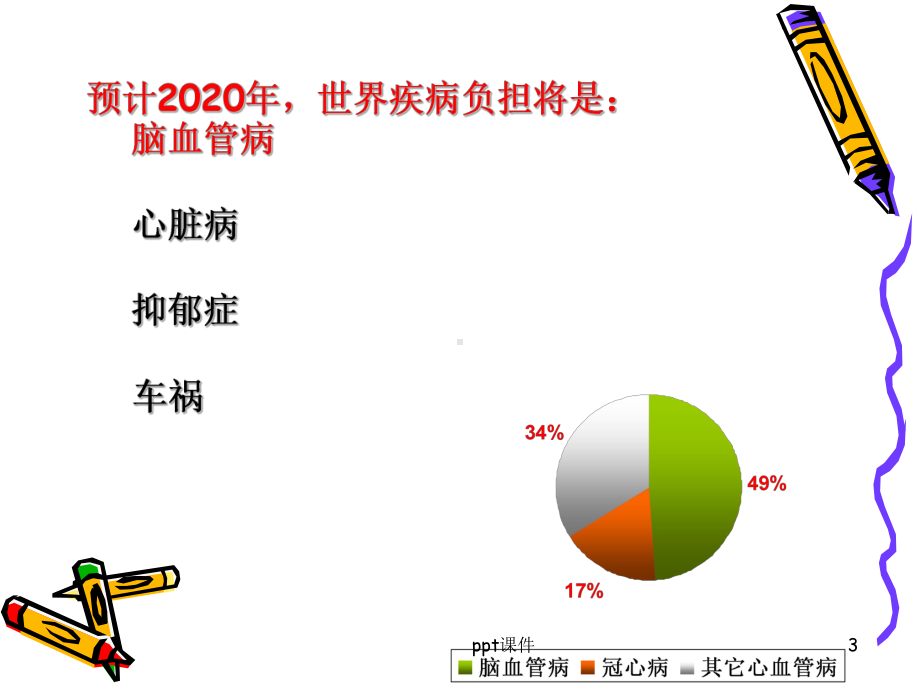 急性脑血管病的急救护理-ppt课件.ppt_第3页