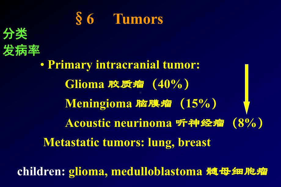 基础医学北大病理学PPT课件 脑部肿瘤.ppt_第1页
