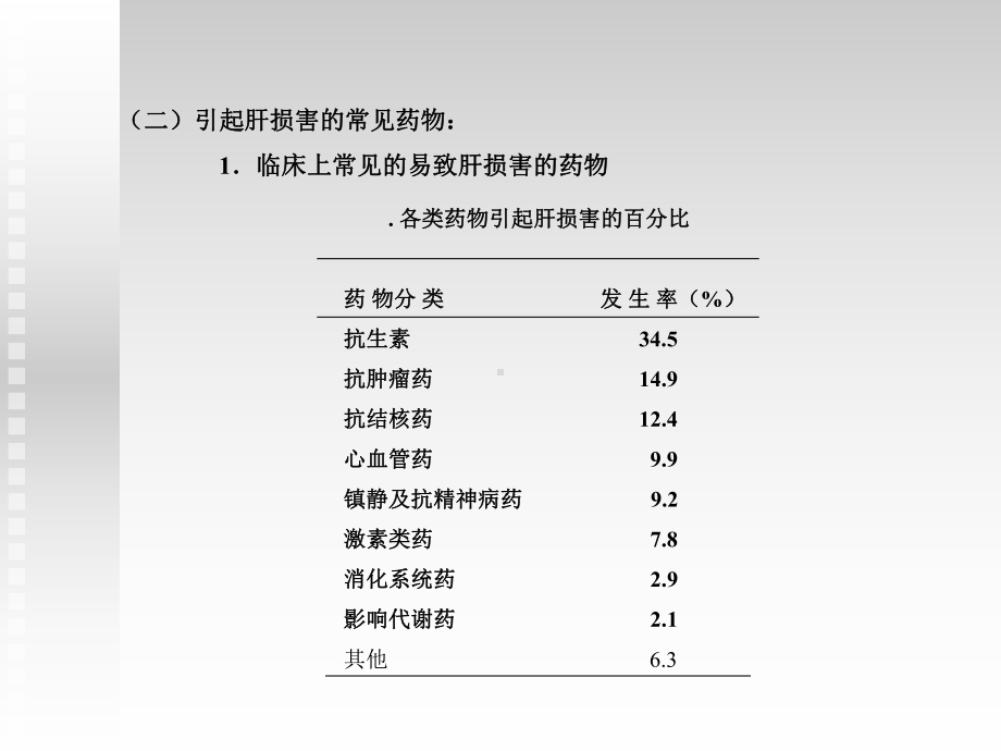 药物性肝损伤1课件.ppt_第3页