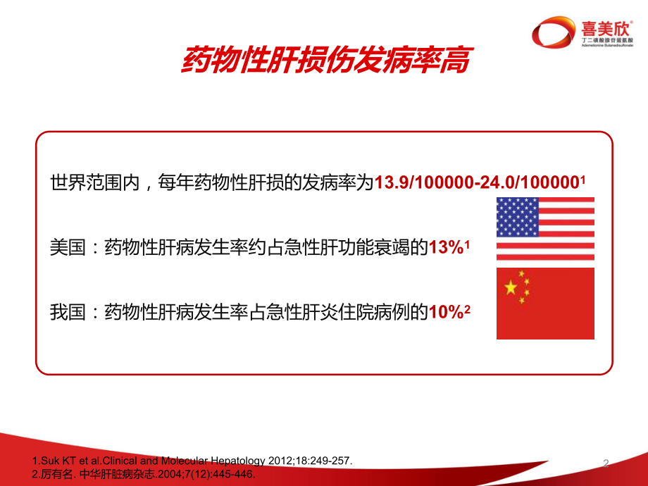 药物性肝损伤的诊断和治疗（精品PPT）课件.ppt_第2页