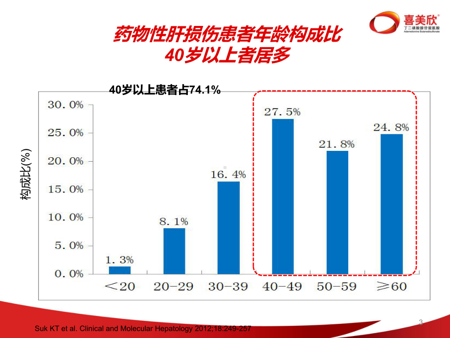 药物性肝损伤的诊断和治疗（精品PPT）课件.ppt_第3页