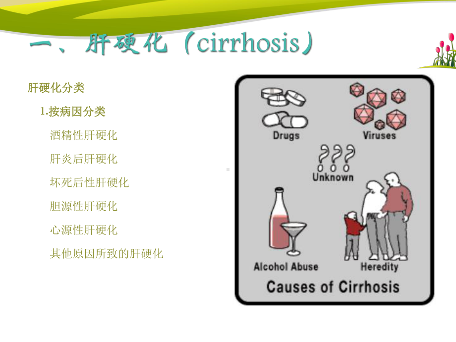 肝脏常见病CT.MR表现-ppt课件.ppt_第3页