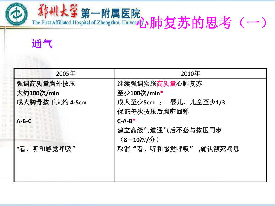 心肺复苏的思考和脑复苏课件.ppt_第2页