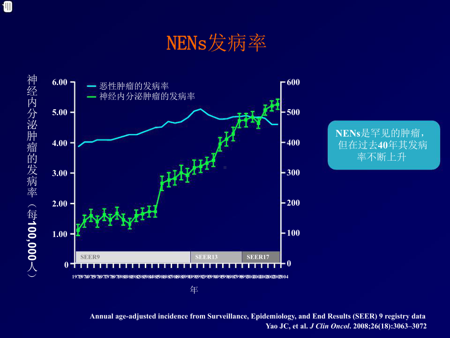 肺神经内分泌肿瘤课件.ppt_第3页