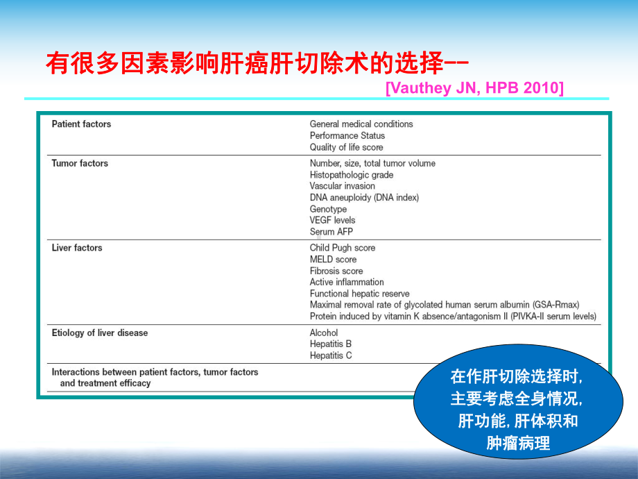 对肝癌肝切除术指证的新近认识.pptx课件.pptx_第2页