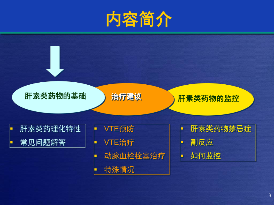 英国肝素应用和监控指南32页PPT课件.ppt_第3页