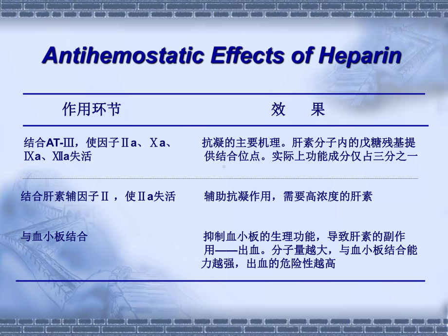 普通肝素和低分子量肝素ppt医学课件.ppt_第2页