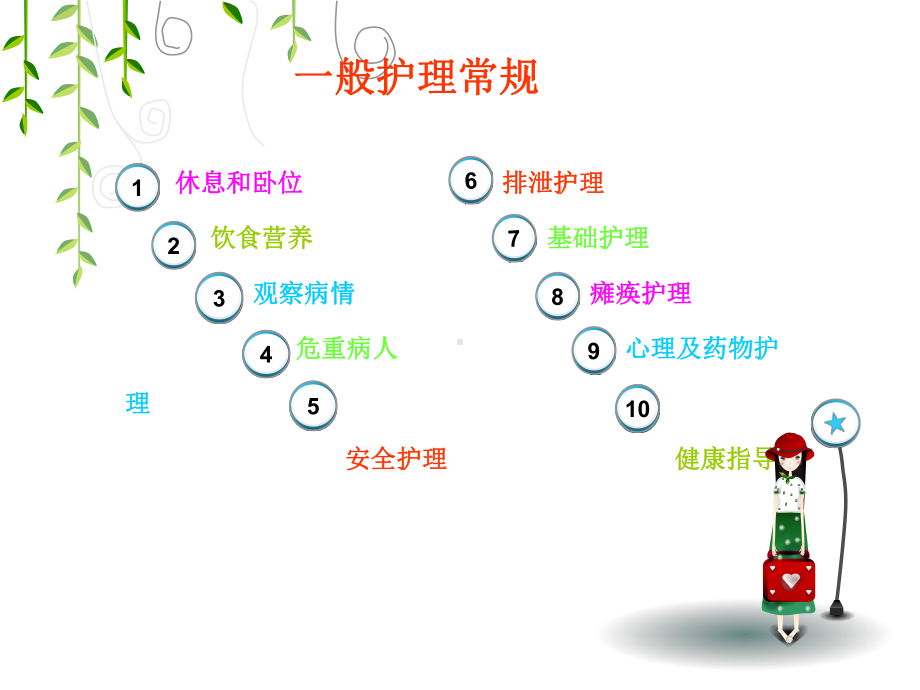 神经系统疾病课件.ppt_第2页