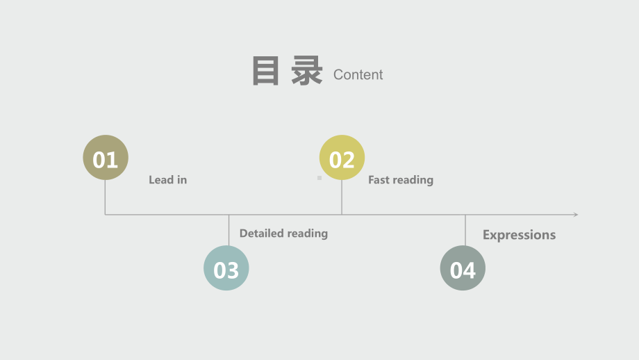 Unit 2 extended reading 课件-（2020）新牛津译林版高中英语选择性必修第二册.pptx_第2页