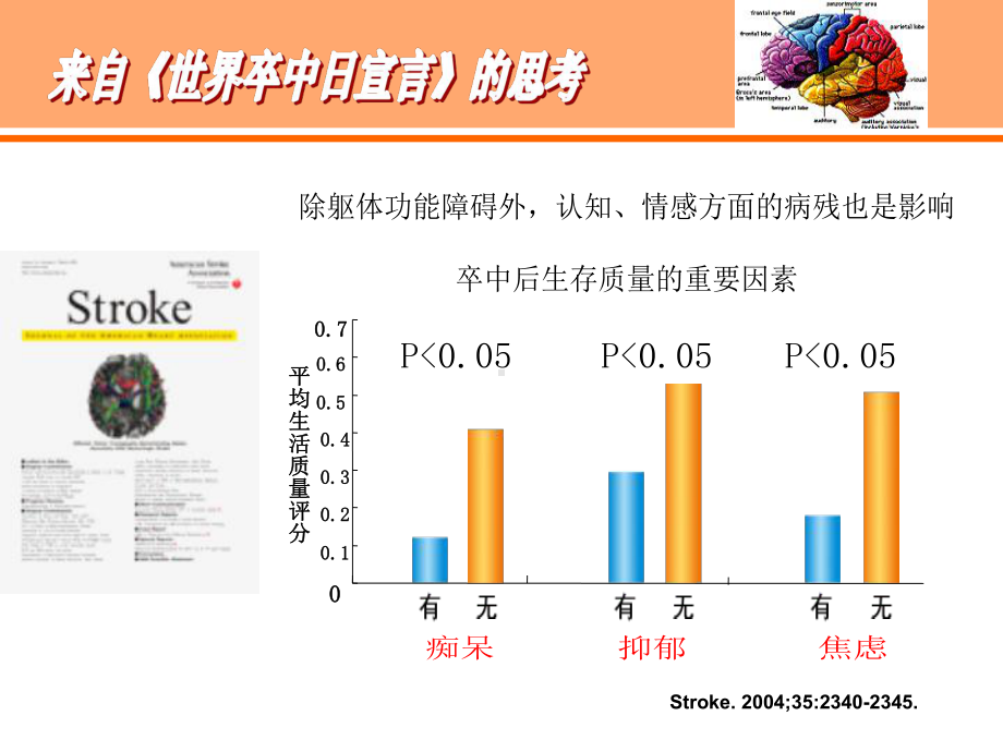 最新脑卒中后认知障碍的护理主题讲座课件.ppt_第2页