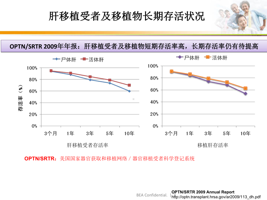 肝移植影响术后长期存活的因素及防治课件.ppt_第3页