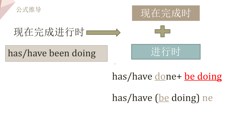 Unit 3 grammar课件-（2020）新牛津译林版高中英语选择性必修第二册.pptx_第3页