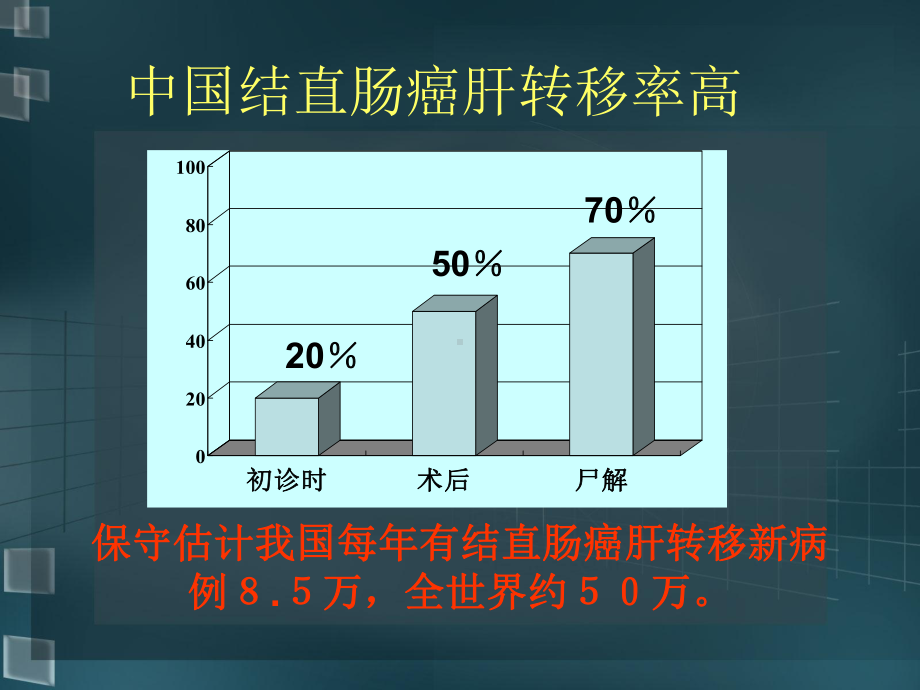 结直肠癌肝转移外科治疗进展课件.ppt_第2页