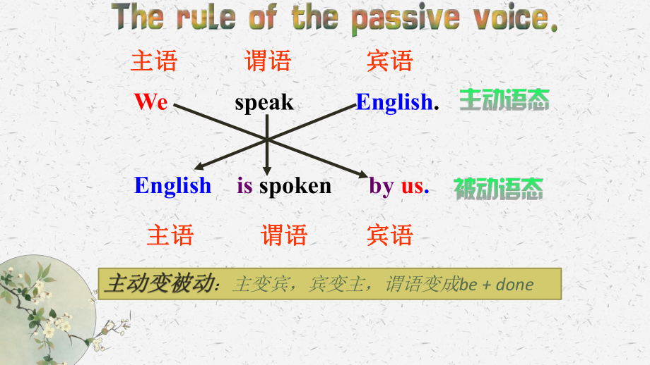 Unit 2 grammar and usage课件-（2020）新牛津译林版高中英语选择性必修第二册.pptx_第2页