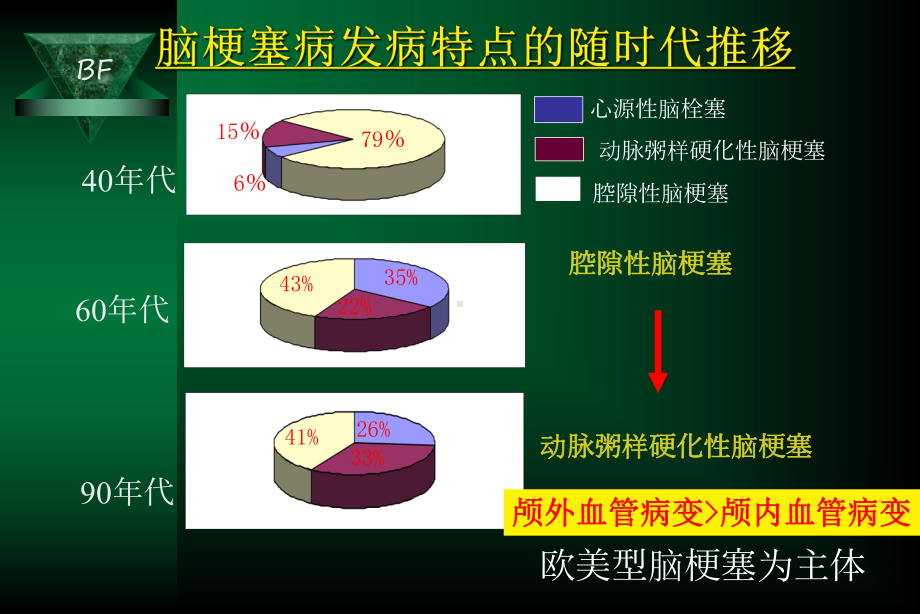 缺血性脑血管病的外科治疗课件.ppt_第3页