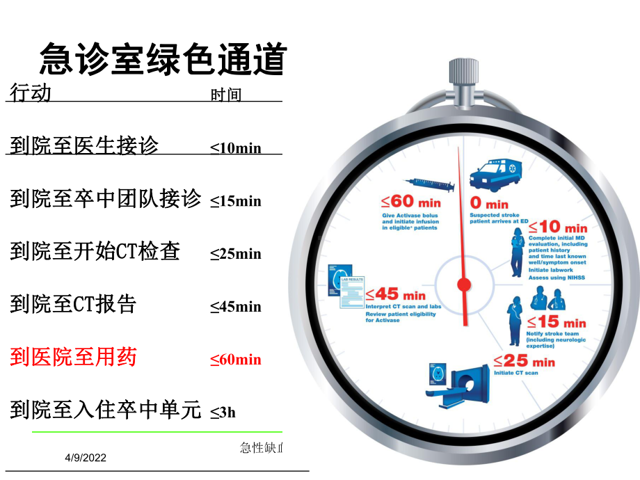 急性缺血性脑卒中规范化诊治培训课件.ppt_第3页