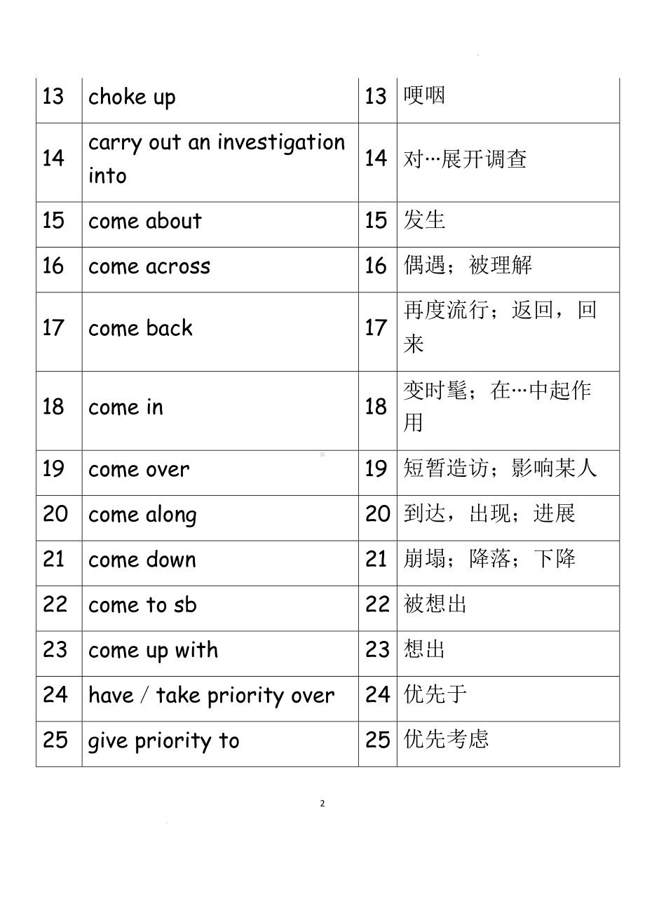 Unit1 词组、高频短语 整理 素材 （2020）新牛津译林版高中英语选择性必修第二册.docx_第2页