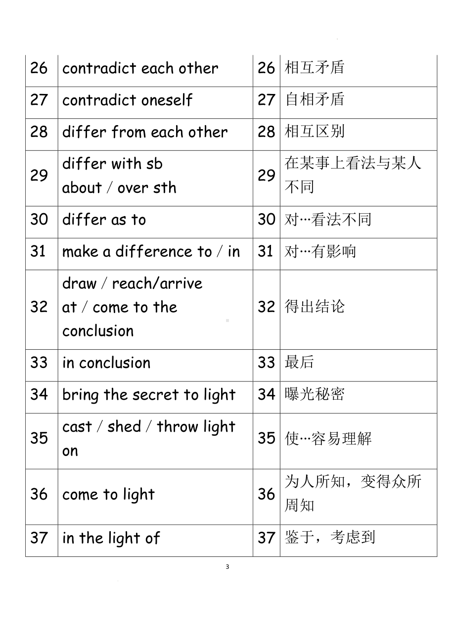 Unit1 词组、高频短语 整理 素材 （2020）新牛津译林版高中英语选择性必修第二册.docx_第3页