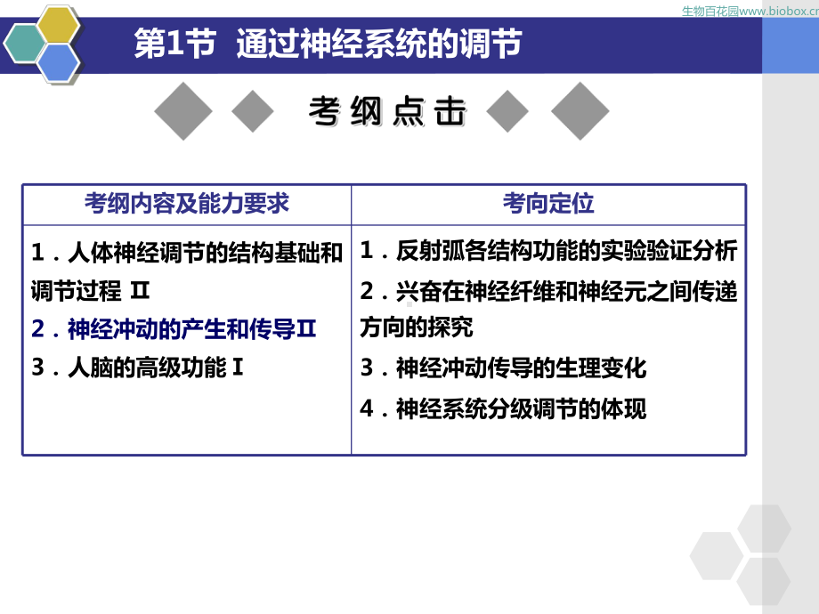 必修3-2-1-通过神经系统的调节(一轮复习)课件.ppt_第2页