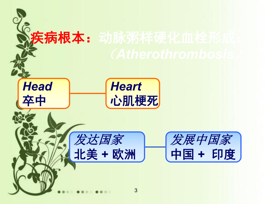 心脑血管疾病预防ppt课件1.ppt_第3页