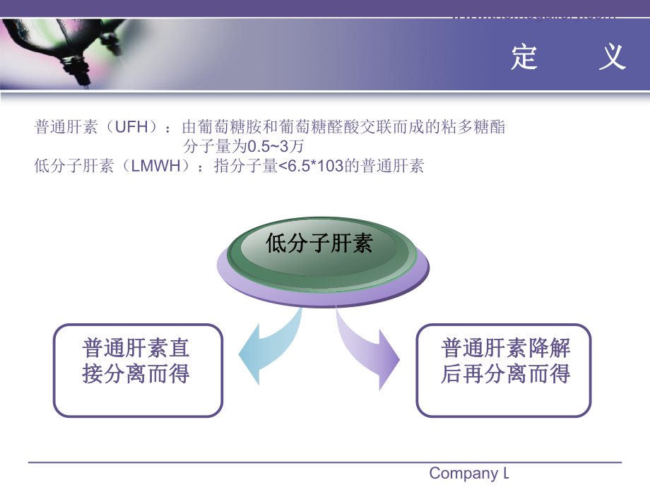 低分子肝素的临床应用及打针方法的改良[精华]课件.ppt_第3页