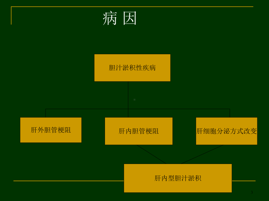 梗阻性黄疸围手术期的护肝治疗课件.ppt_第3页