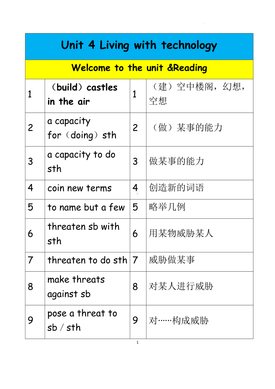 Unit4 词组、高频短语 整理 素材 （2020）新牛津译林版高中英语选择性必修第二册.docx_第1页