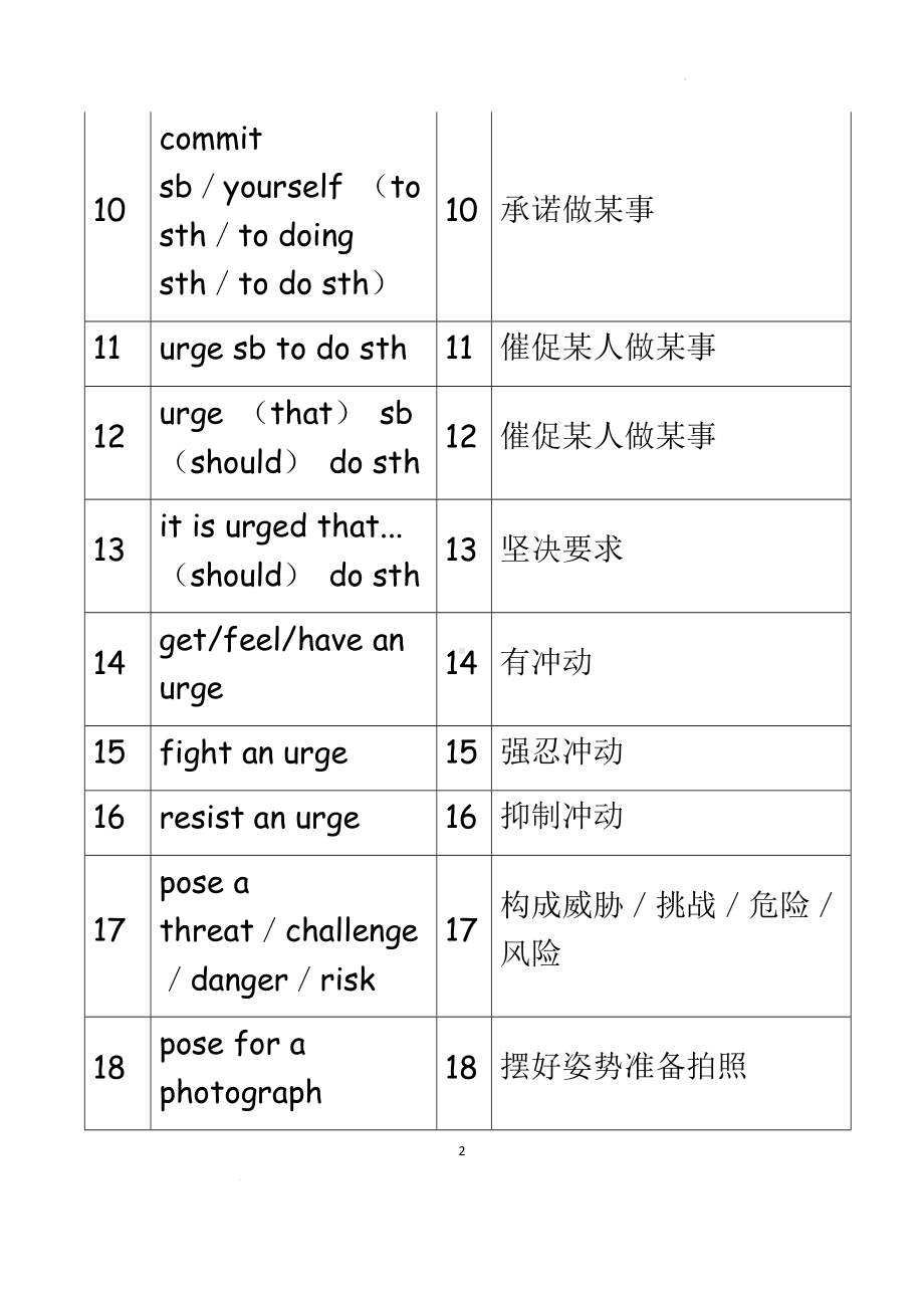 Unit4 词组、高频短语 整理 素材 （2020）新牛津译林版高中英语选择性必修第二册.docx_第2页