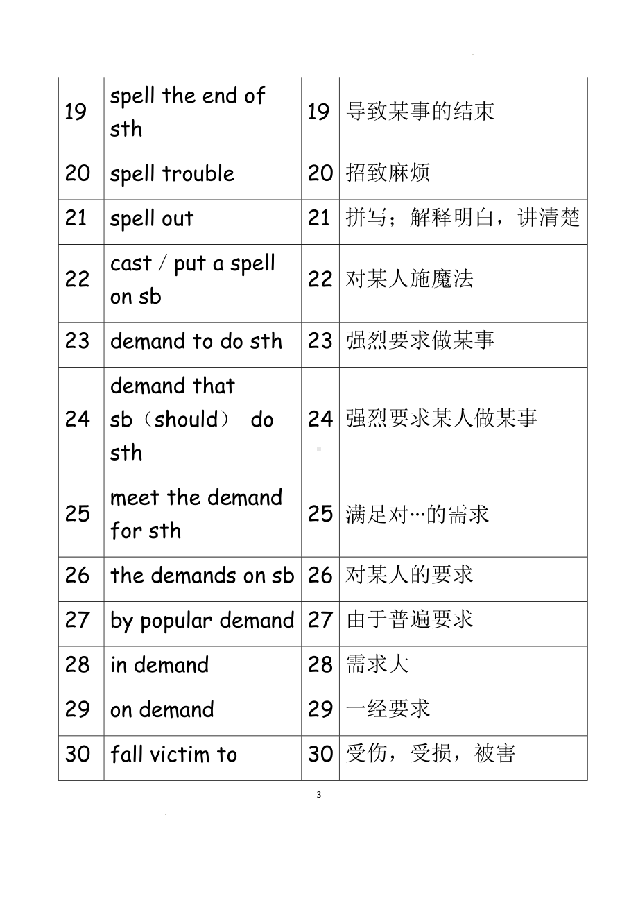 Unit4 词组、高频短语 整理 素材 （2020）新牛津译林版高中英语选择性必修第二册.docx_第3页