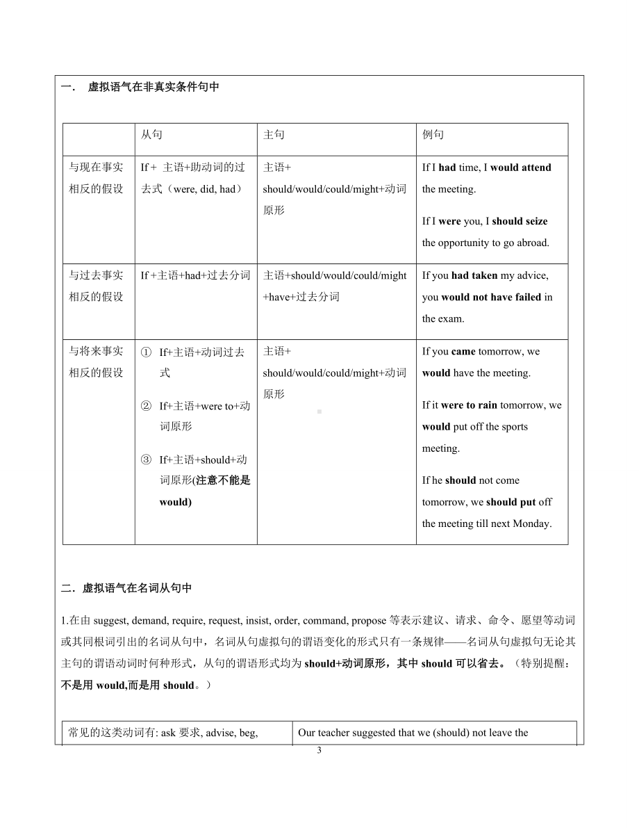 虚拟语气专题讲义-（2020）新牛津译林版高中英语高二上学期选择性必修第二册.docx_第3页