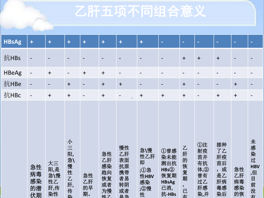 最新版慢性乙型肝炎防治指南解读-ppt课件.ppt_第3页