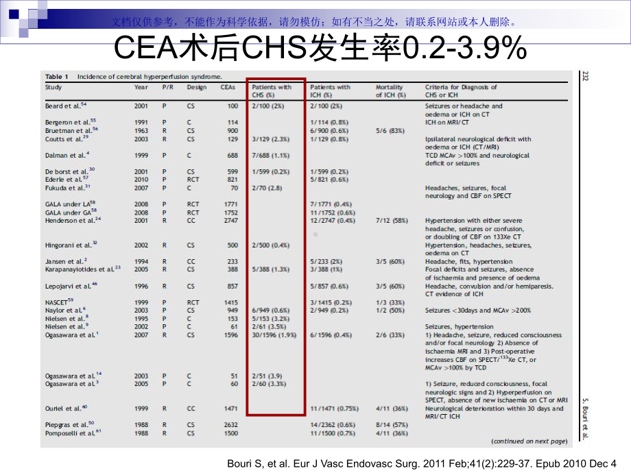 脑高灌注综合征课件.ppt_第3页