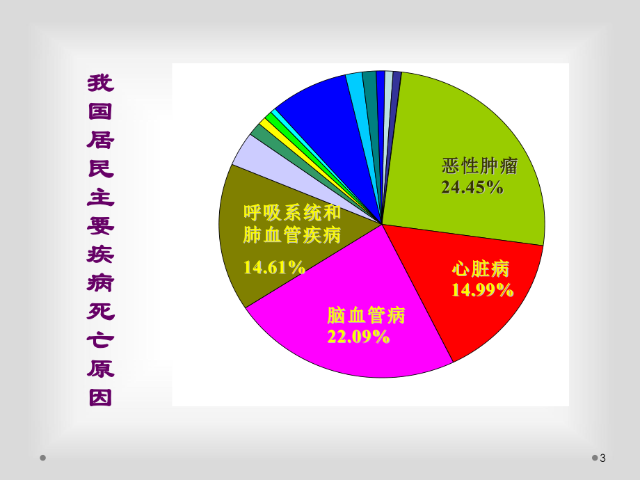 心脑血管疾病营养治疗课件.ppt_第3页