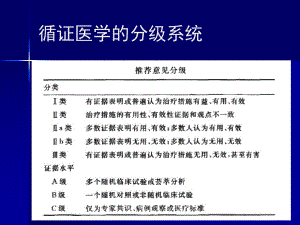 美国肝病学会肝硬化腹水的治疗指南课件.ppt