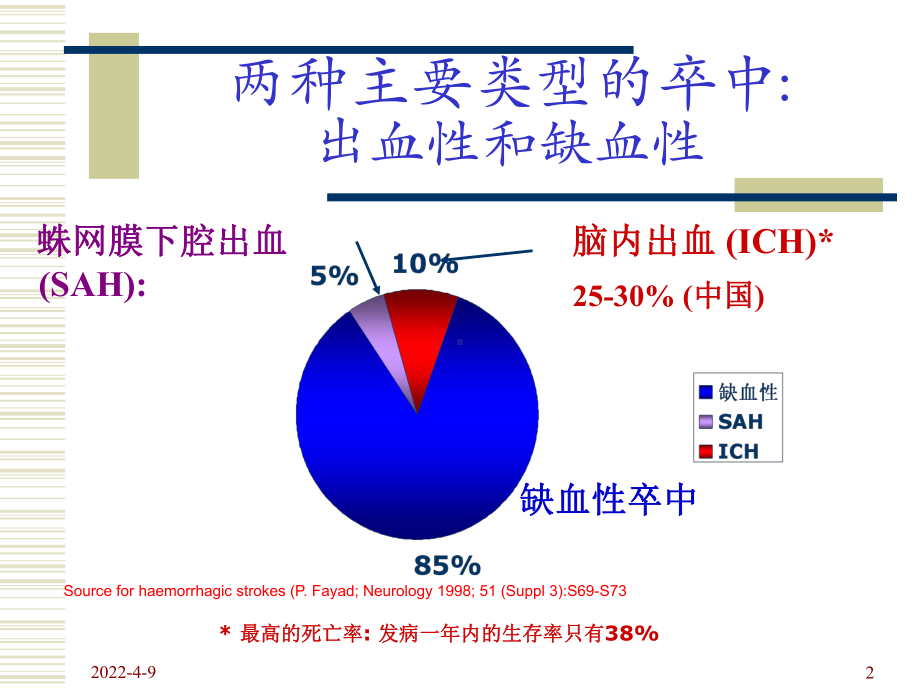 脑出血预防与防治课件.ppt_第2页