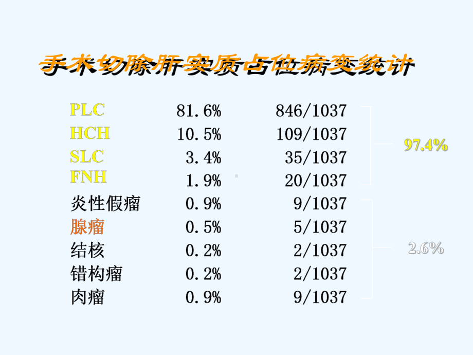 肝脏常见实质性占位性病变的诊断及鉴别课件.ppt_第3页