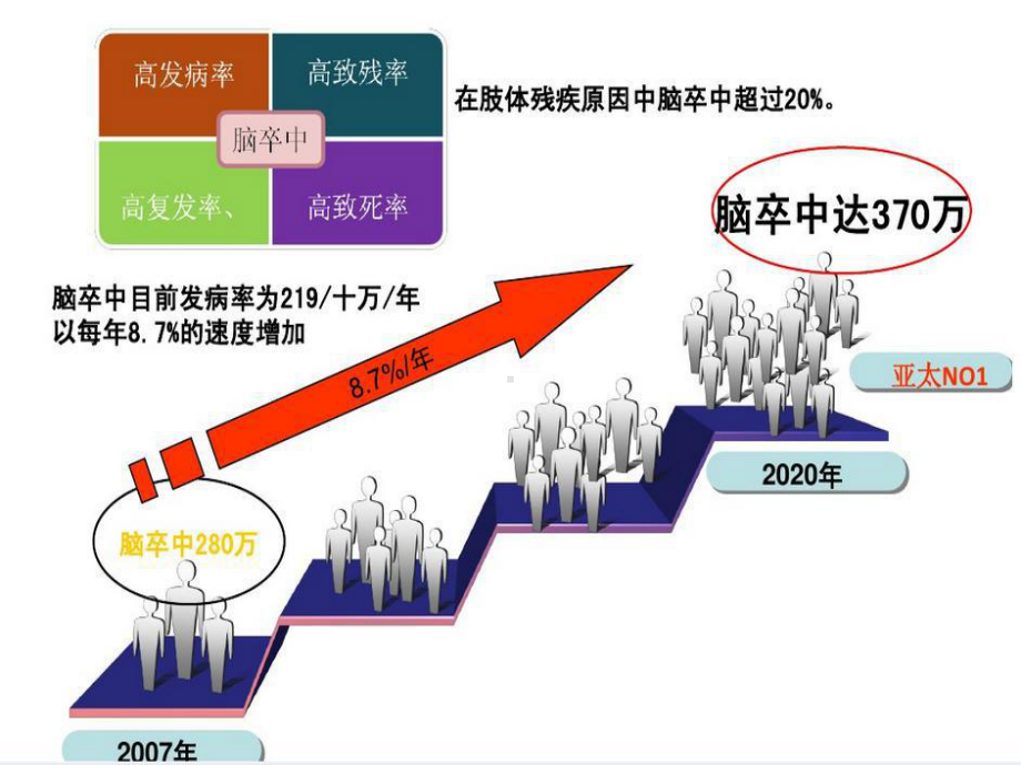 急性缺血性脑卒中静脉溶栓定义、诊断和护理措施课件.ppt_第2页