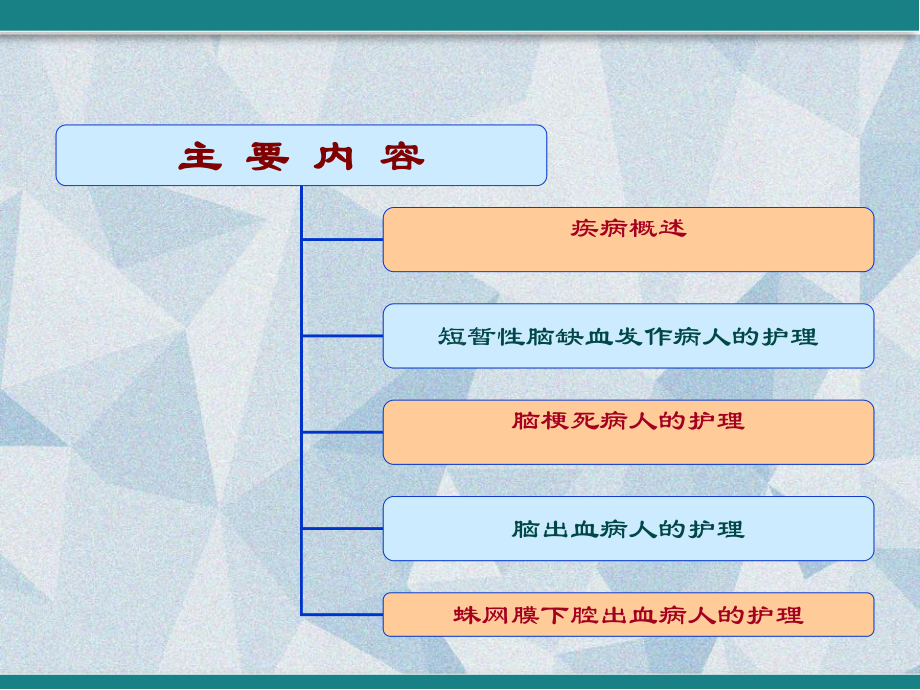 脑血管疾病病人的护理-PPT课件.ppt_第3页