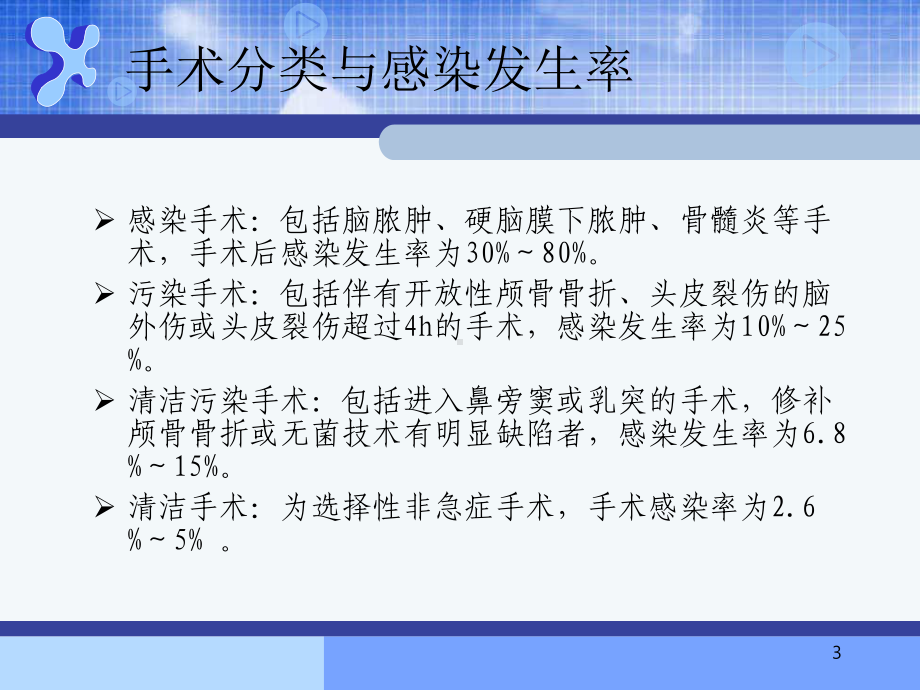 神经外科感染ppt课件.ppt_第3页