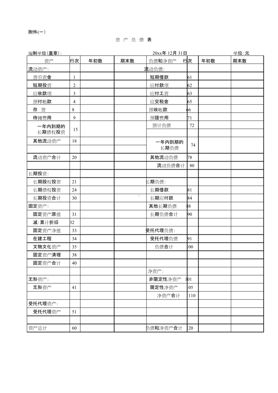 2021年最新版民办非企业财务报表模板.doc_第1页