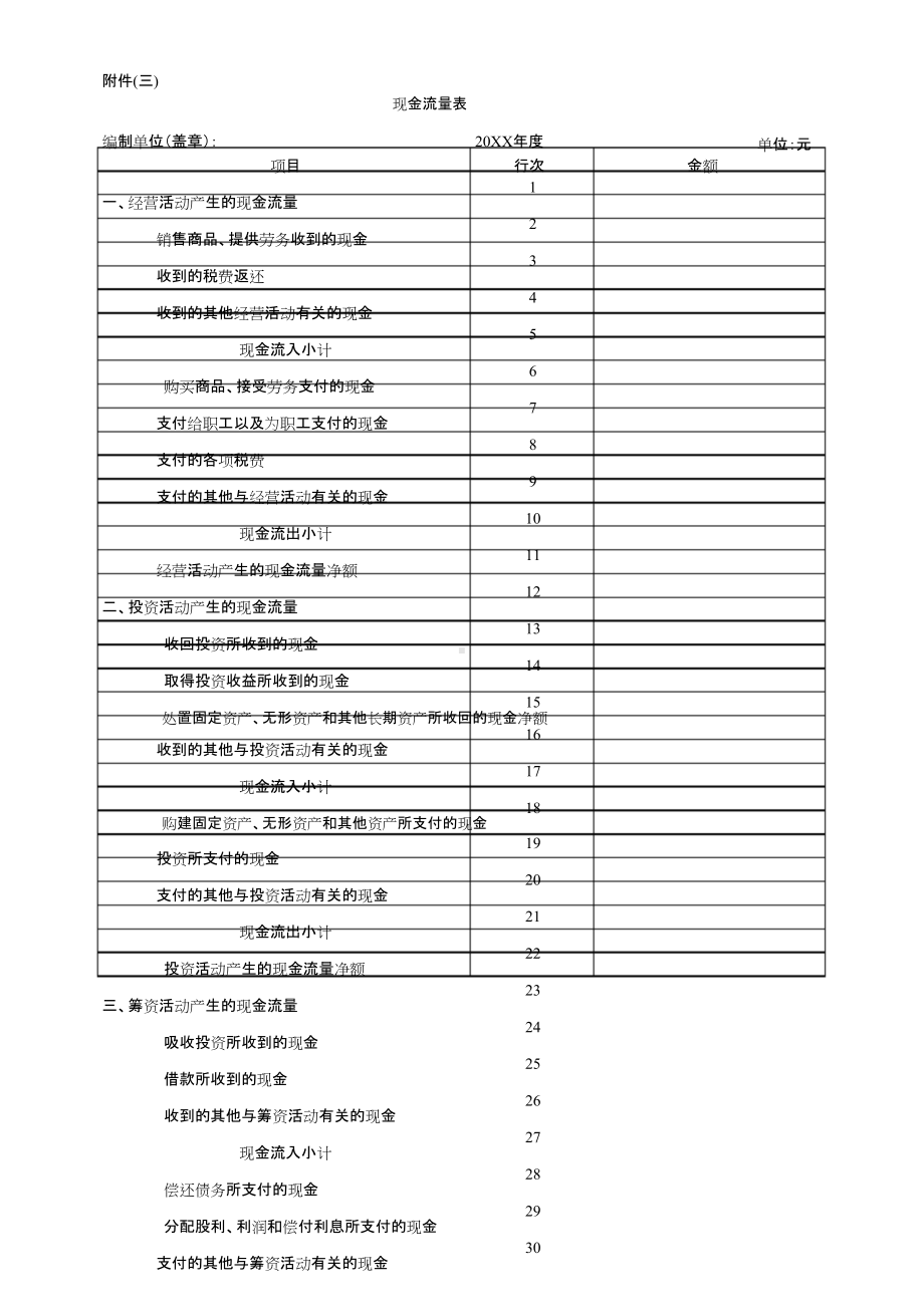 2021年最新版民办非企业财务报表模板.doc_第3页