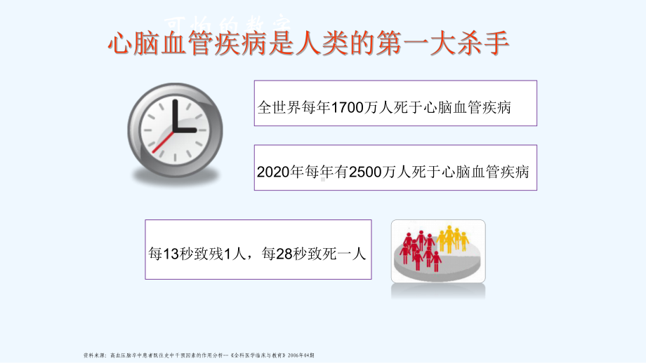 心脑血管疾病1课件.pptx_第2页