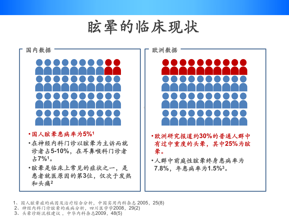 以中枢性眩晕为症状神经科常见疾病的治疗ppt课件.ppt_第3页