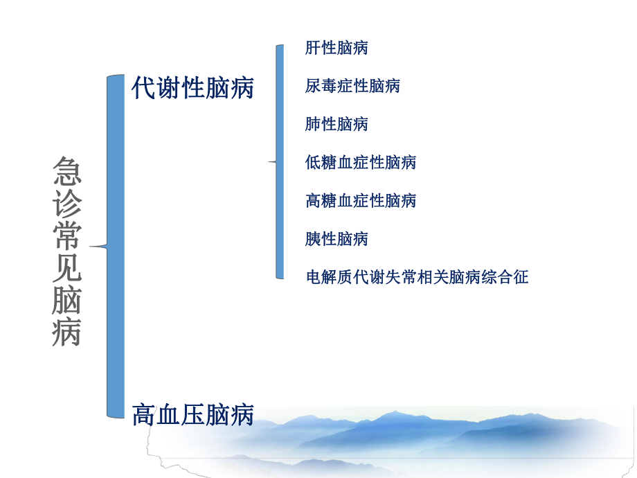 急诊常见脑病的诊断与鉴别诊断课件.ppt_第3页