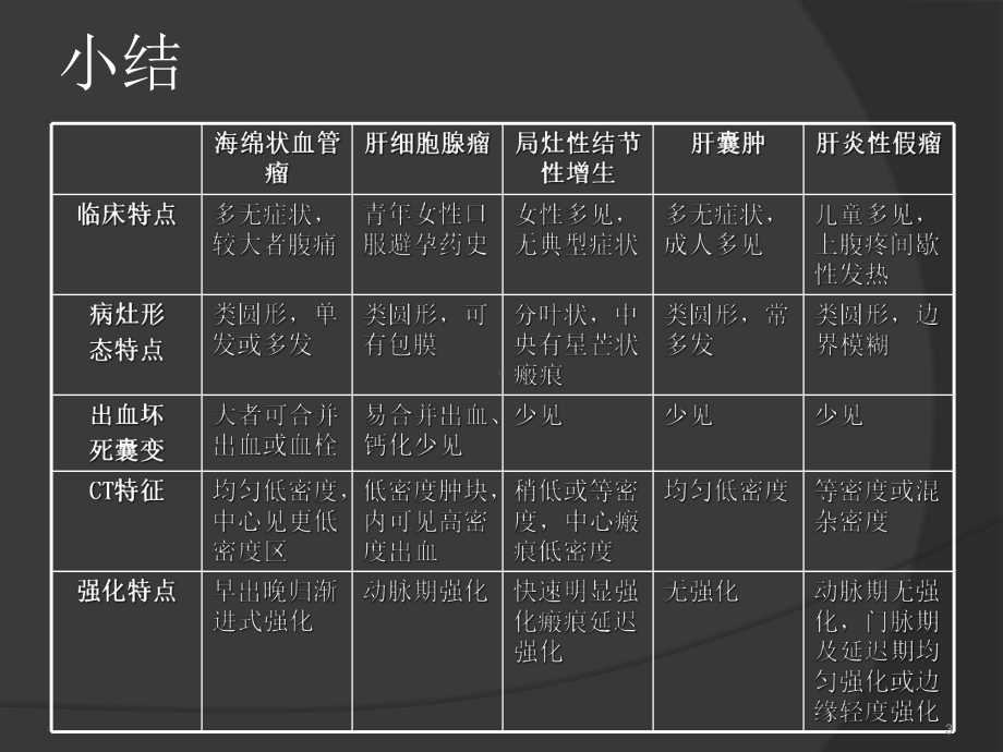 肝脏少见良性肿瘤PPT课件.ppt_第3页