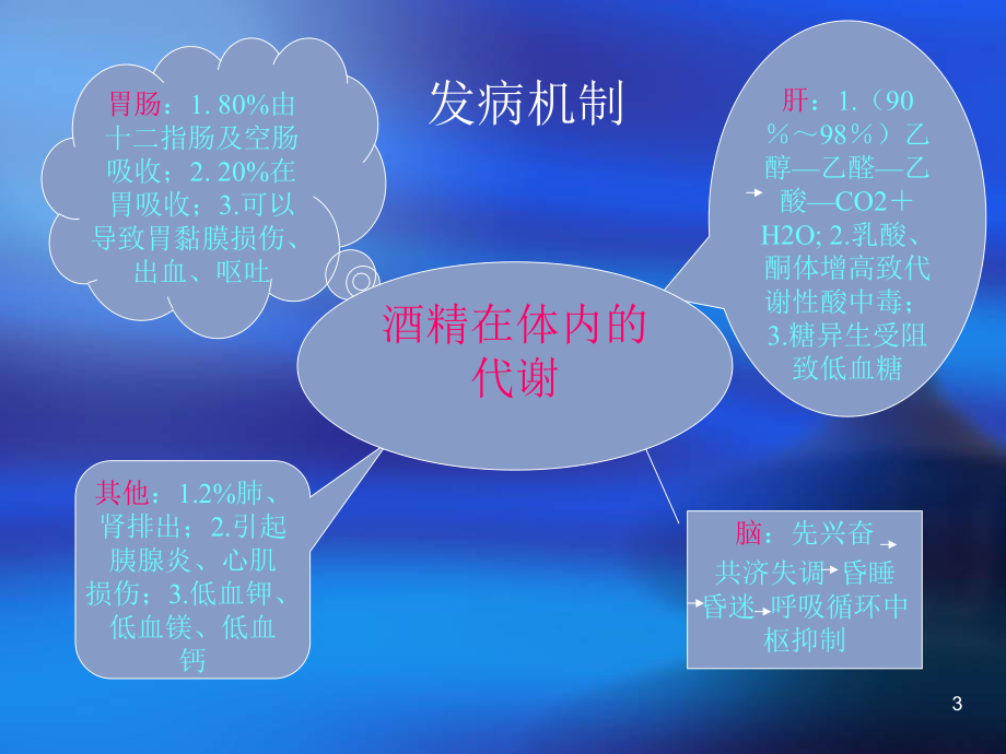 慢性酒精中毒中枢神经系统损害PPT课件.ppt_第3页