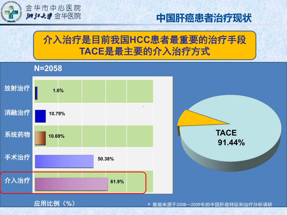 肝癌综合介入治疗进展课件.ppt_第2页