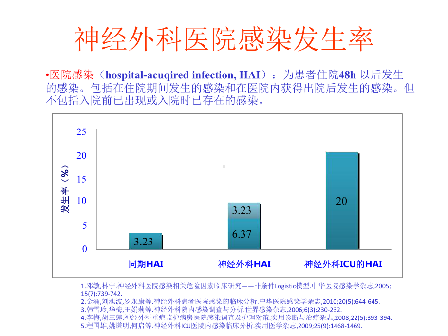 神经外科科会幻灯课件.pptx_第2页