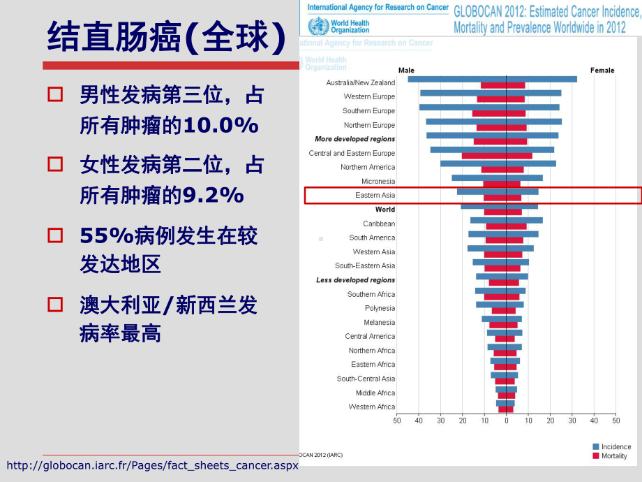 结直肠癌肝转移与介入治疗课件.ppt_第3页